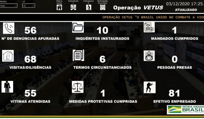 Polícia Civil do Tocantins participa da Operação VETUS de combate à crimes de violência contra idosos