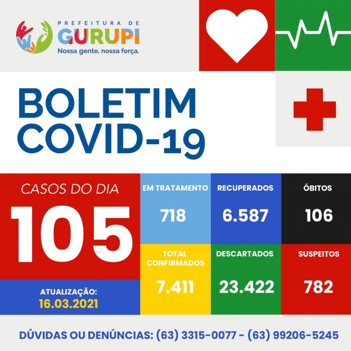 Boletim Epidemiológico de 16/03/2021 Gurupi-TO