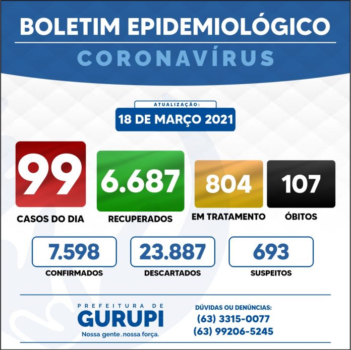 Boletim Epidemiológico de 18/03/2021