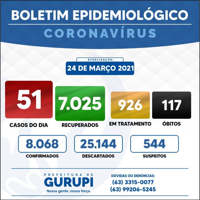 Boletim Epidemiológico de 24/03/2021 Gurupi-TO