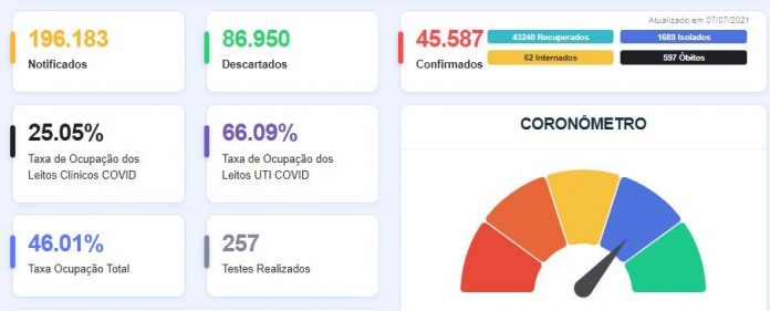coronometro