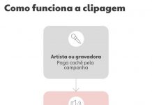 O novo jabá: como influenciadores ganham para viralizar músicas sem você saber
